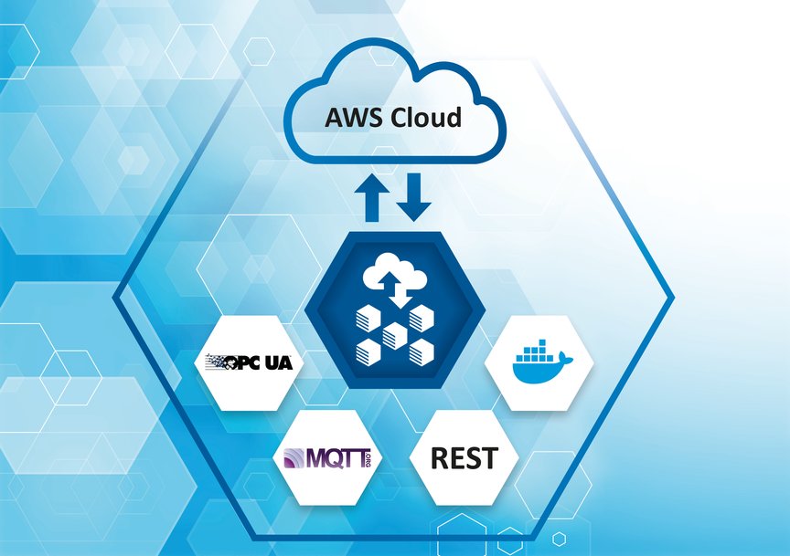 Nieuwe AWS Quick Start voor Softing edgeConnector Siemens beschikbaar